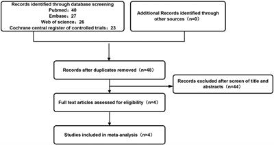 Which frequency is better for pediatric shock wave lithotripsy? Low intermediate or high: A systematic review and meta-analysis